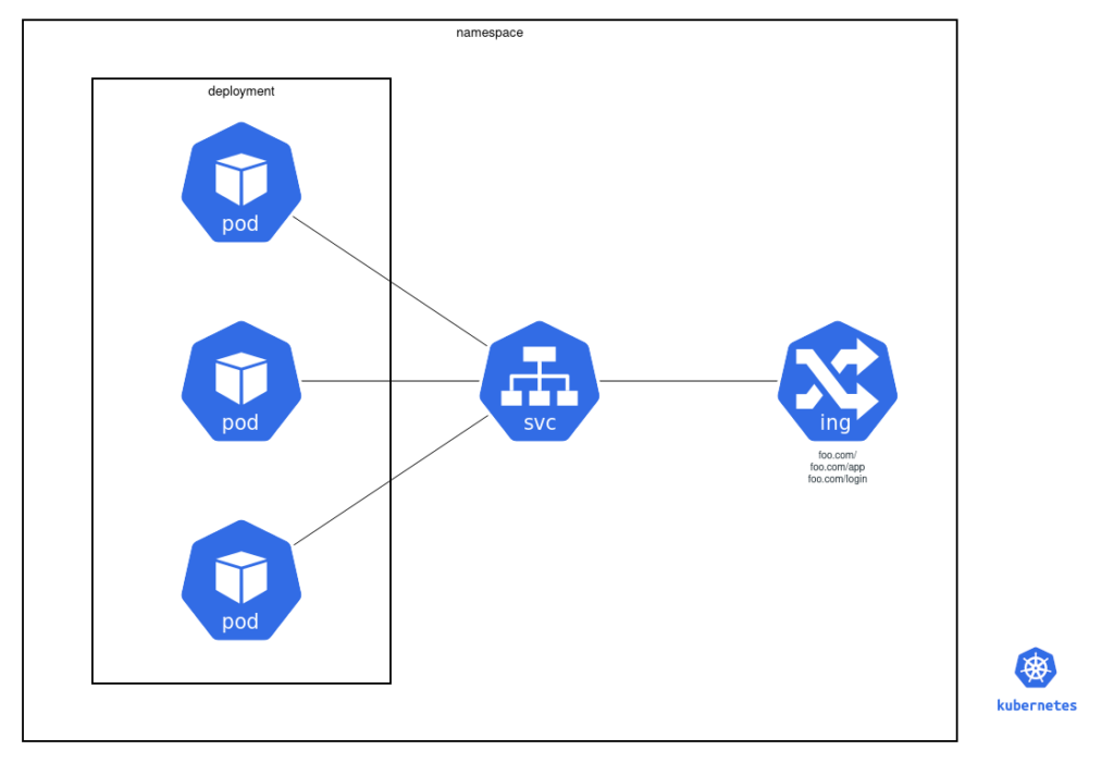 kube schema