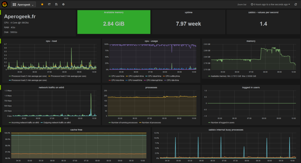 Настройка grafana zabbix ubuntu