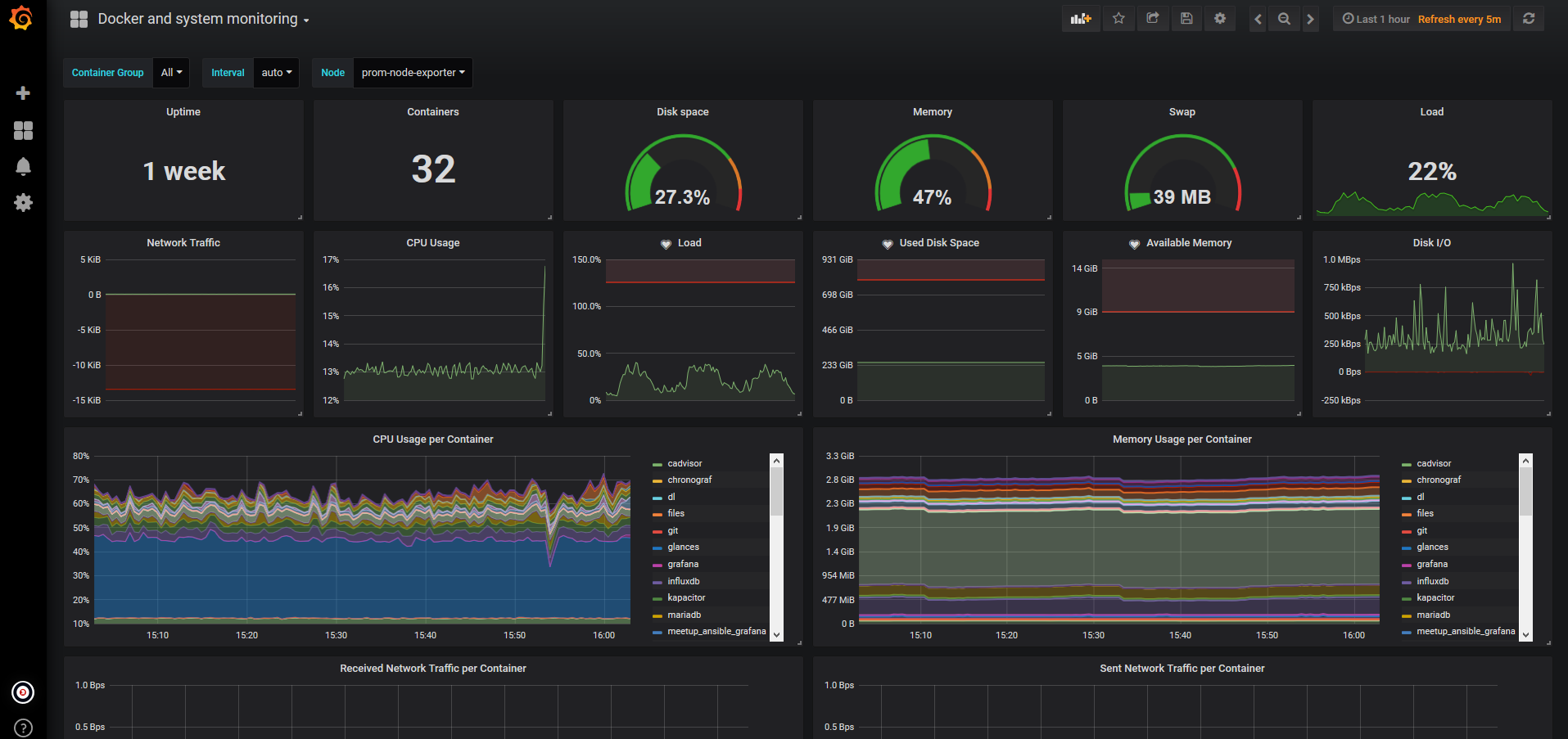 Янки мониторинг. Графана дашборды. Prometheus Grafana. Prometheus мониторинг. Мониторинг сети Grafana.